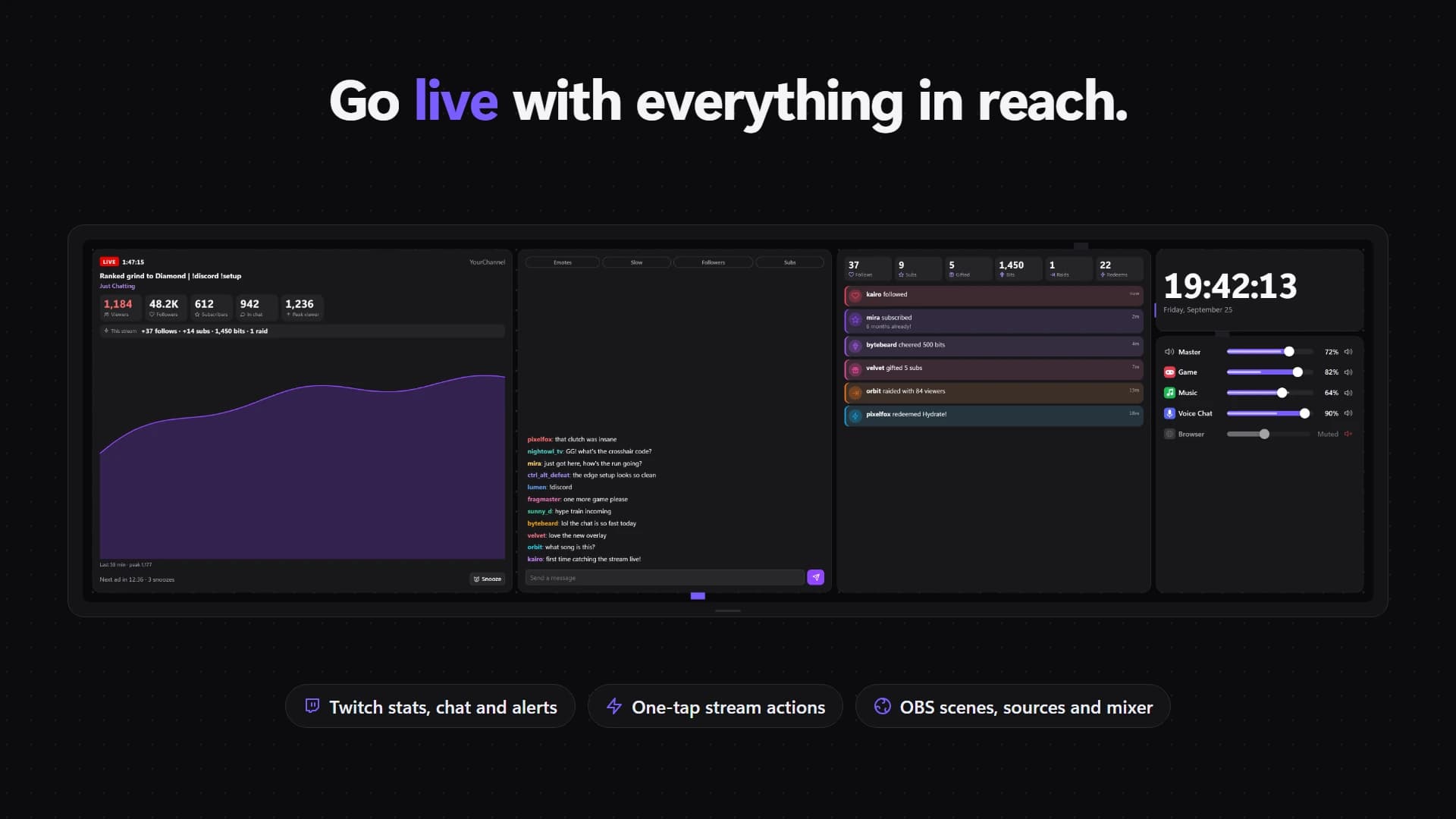 An EdgeOS streaming layout on a XENEON EDGE: Twitch viewers, followers and a viewer graph, live chat with a send box, follows, subs, bits and a raid as they happen, a clock and an audio mixer