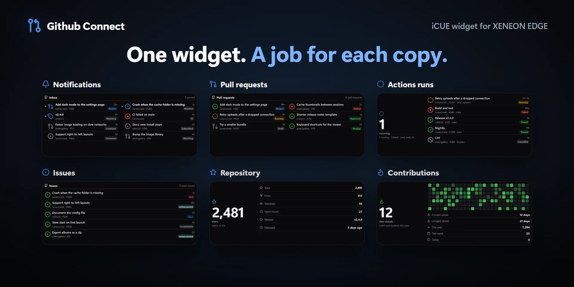 One widget, a job for each copy