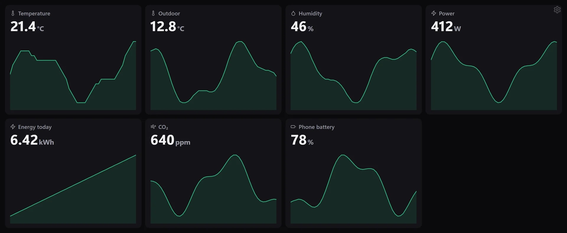 Sensors with their last 24 hours