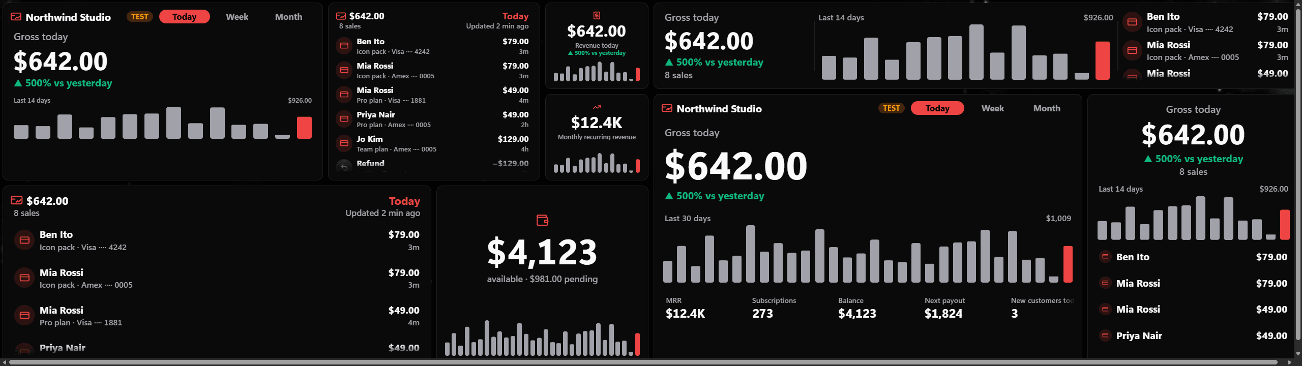 Stripe Connect on a XENEON EDGE in four designs, showing a sample store's revenue today, a chart of daily revenue, recent sales and its balance